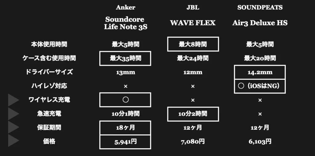 Soundcore Life Note 3S購入の決め手